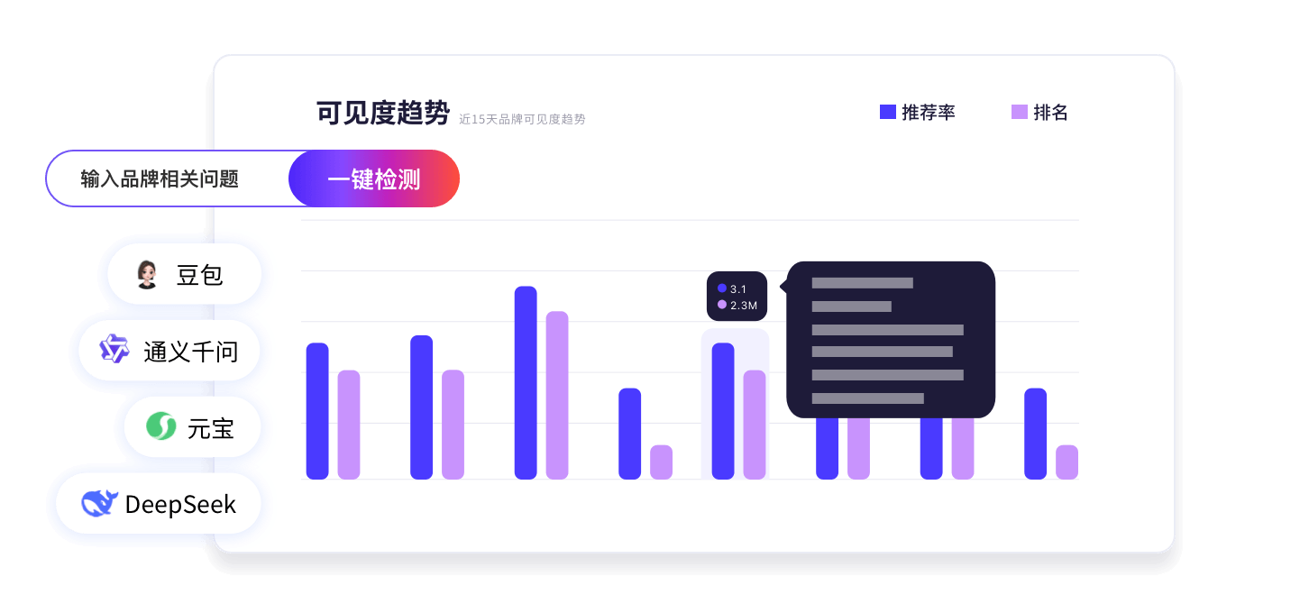 品牌可见度AI诊断